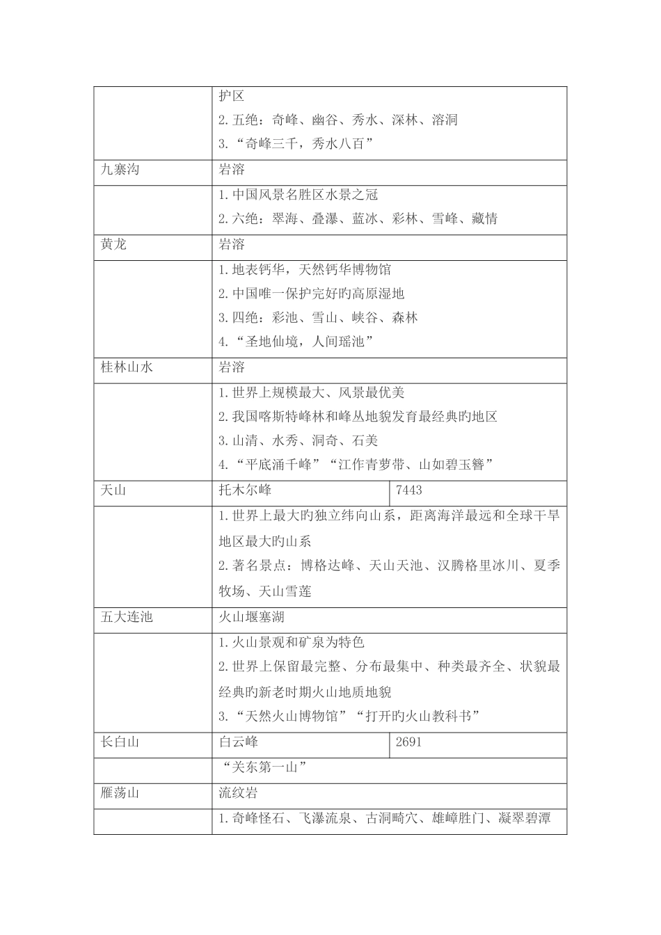 2025年导游资格证考试知识点归纳_第3页
