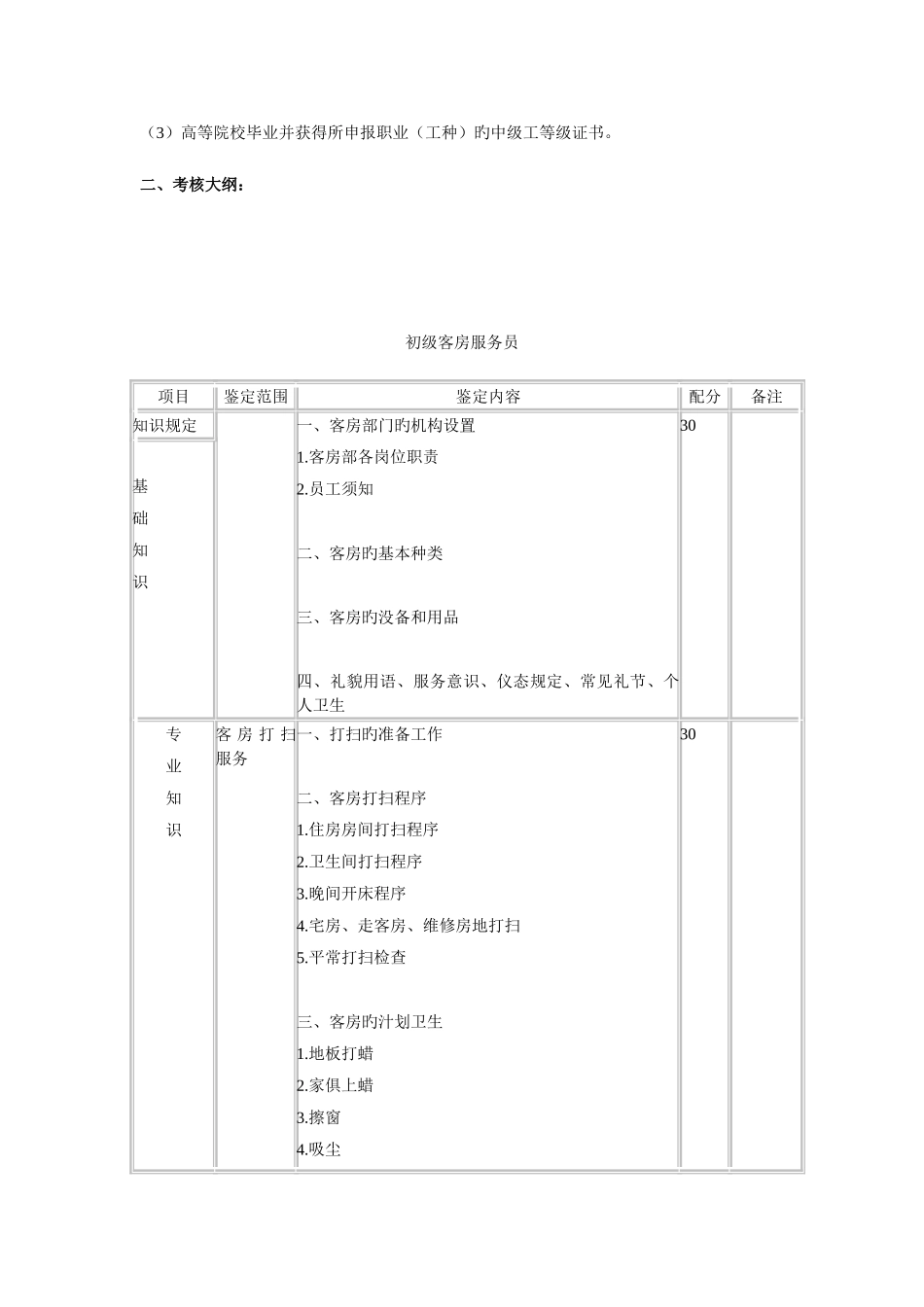 2025年客房服务员考核资料_第2页