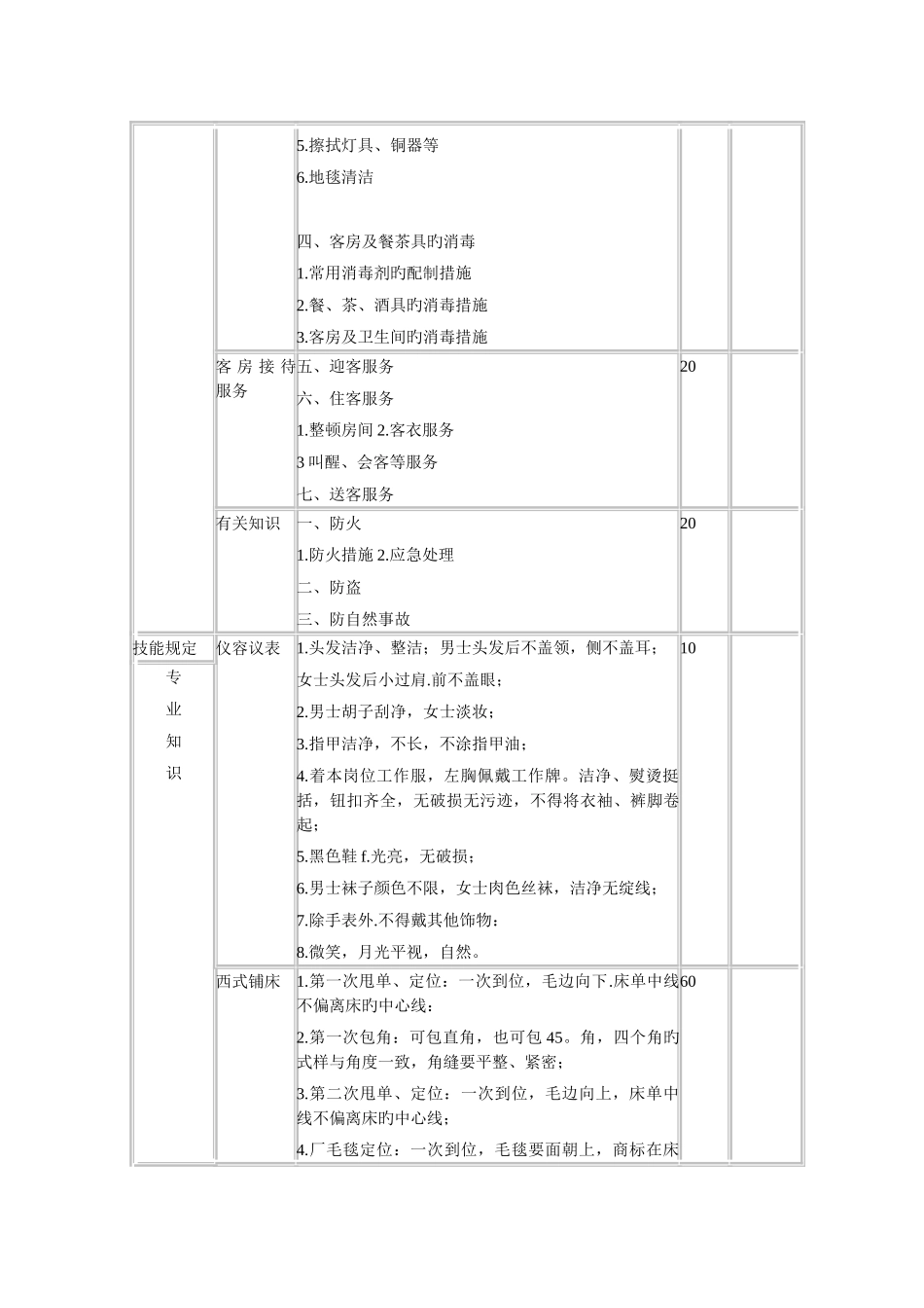 2025年客房服务员考核资料_第3页