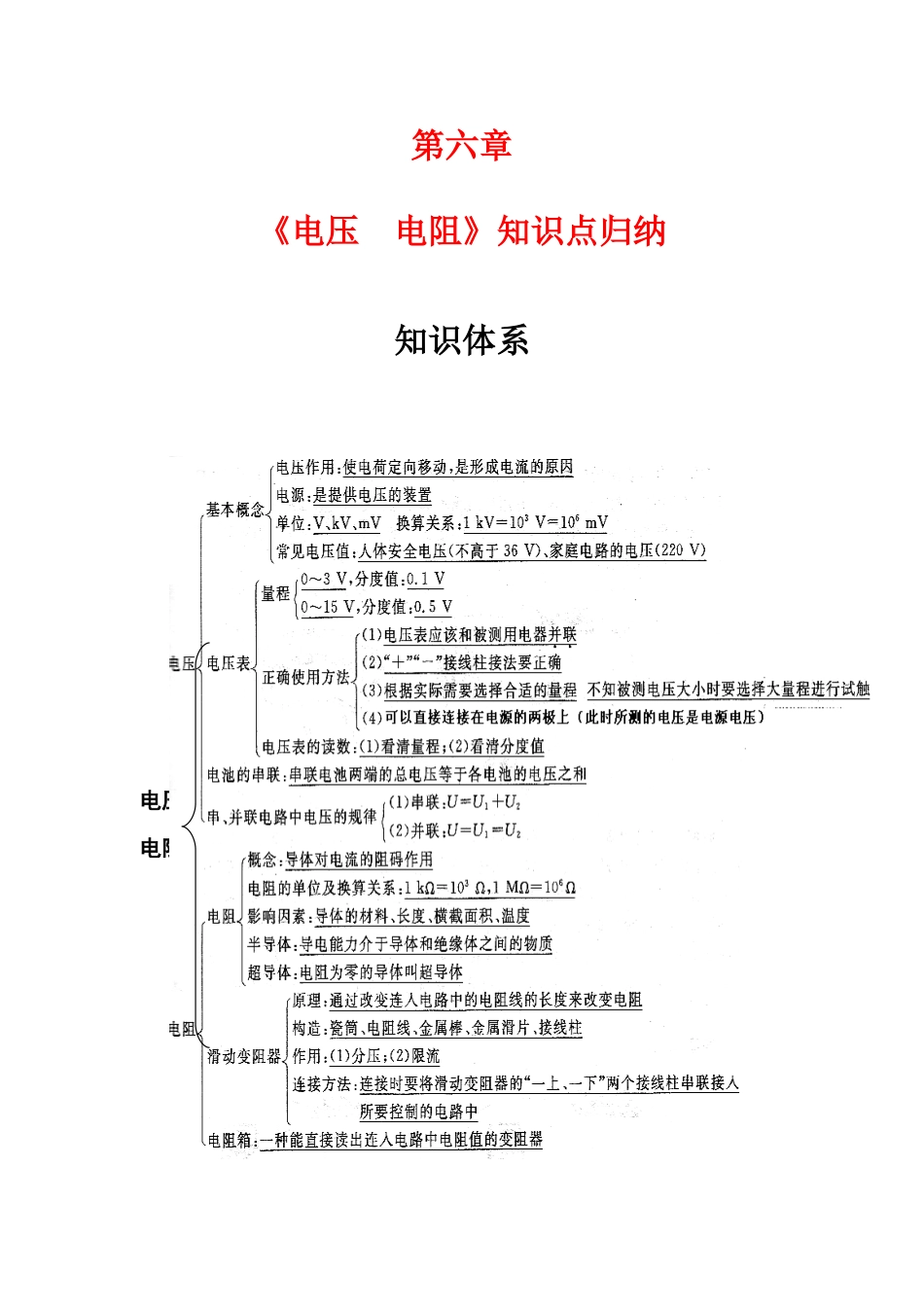 2025年电压电阻知识点总结用_第1页