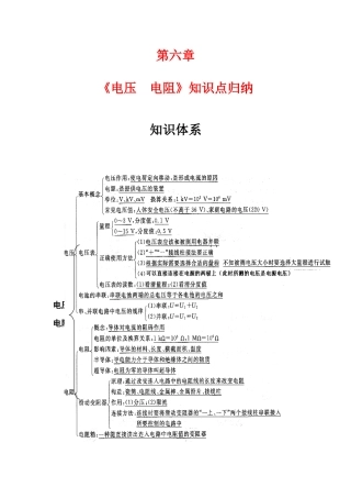 2025年电压电阻知识点总结用