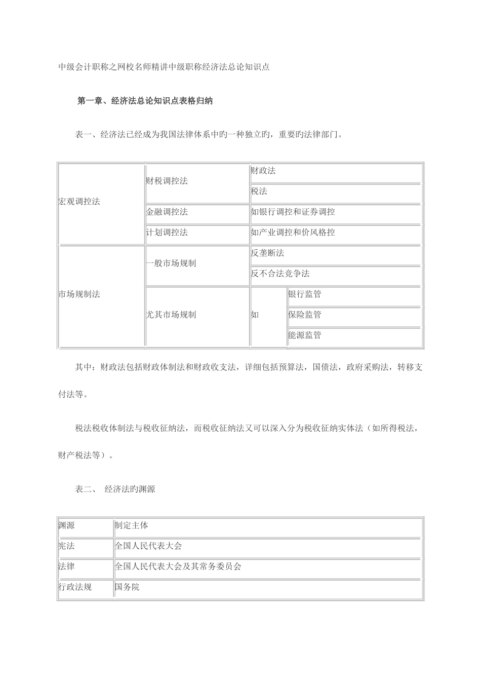 2025年网校名师中级职称经济法总论知识点_第1页