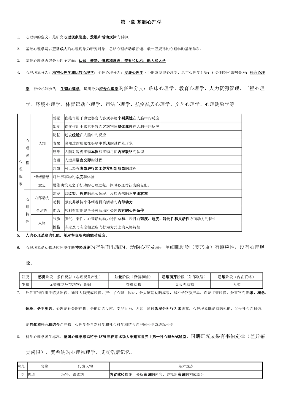 2025年心理咨询师基础心理学要点整理_第1页