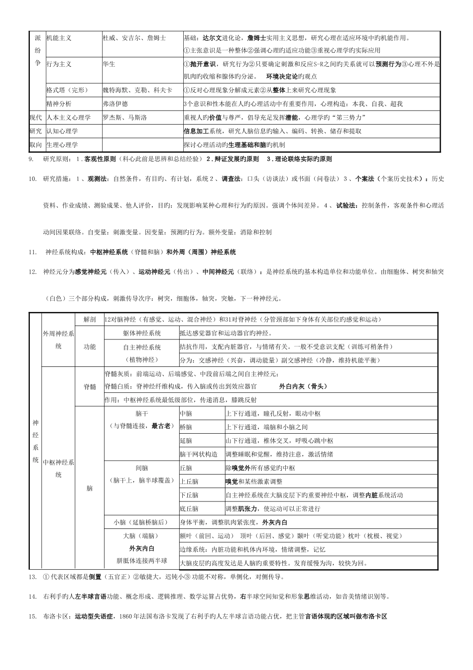 2025年心理咨询师基础心理学要点整理_第2页