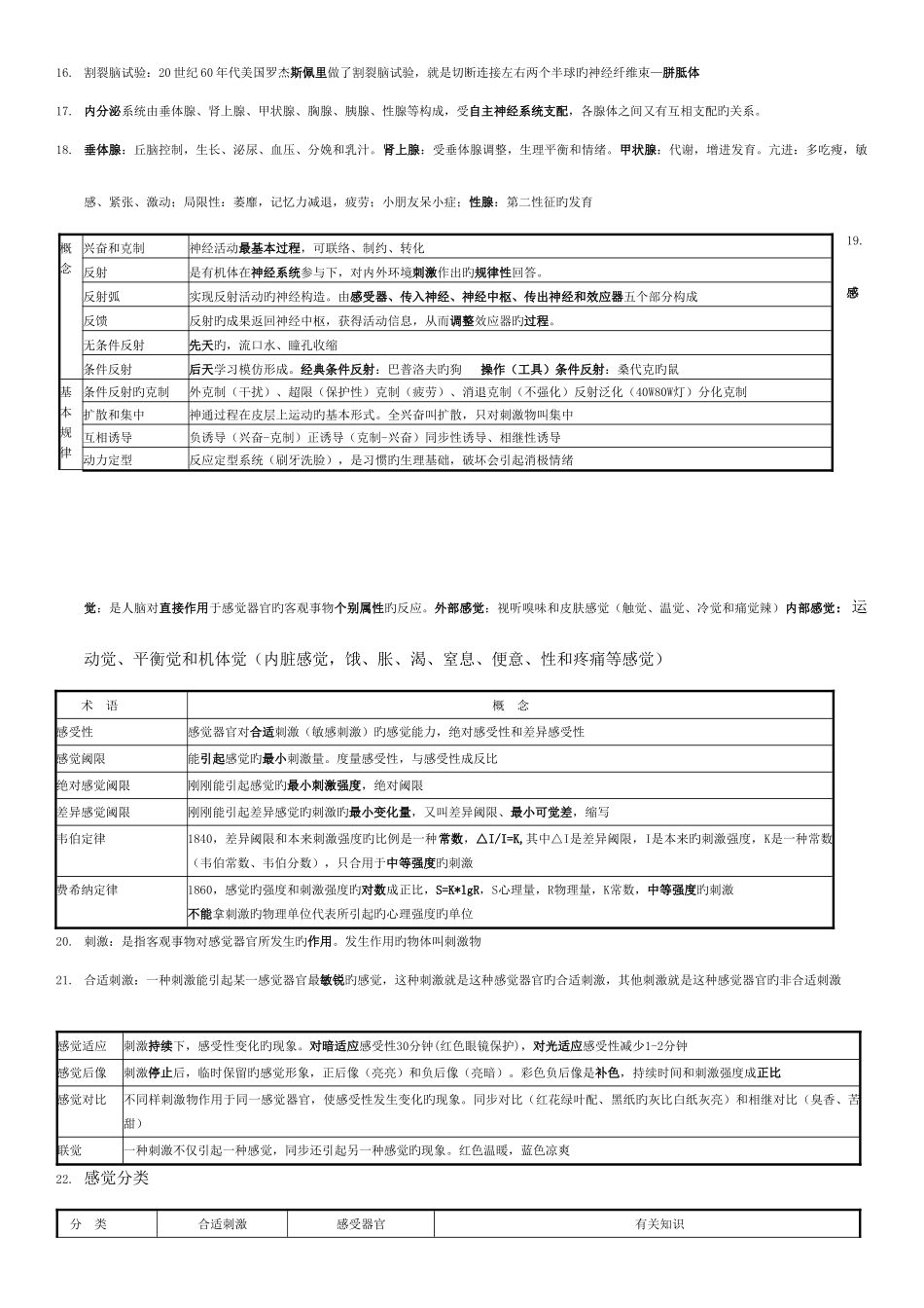 2025年心理咨询师基础心理学要点整理_第3页