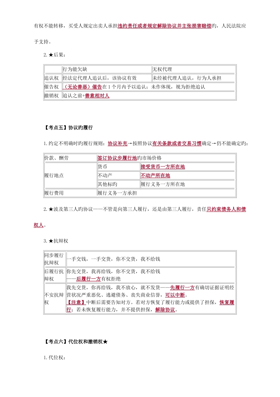 2025年经济法合同法律制度冲刺知识点_第3页