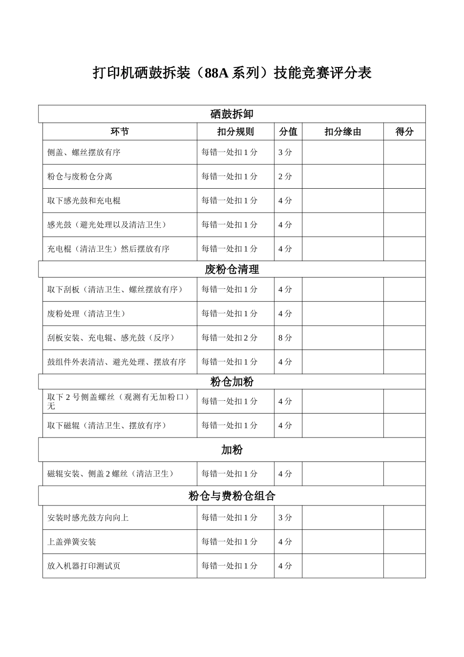 2025年打印机硒鼓拆装A系列技能竞赛评分表_第1页