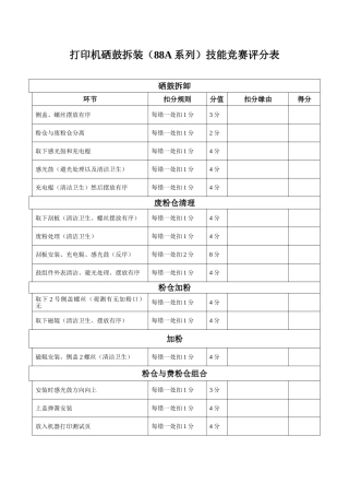 2025年打印机硒鼓拆装A系列技能竞赛评分表