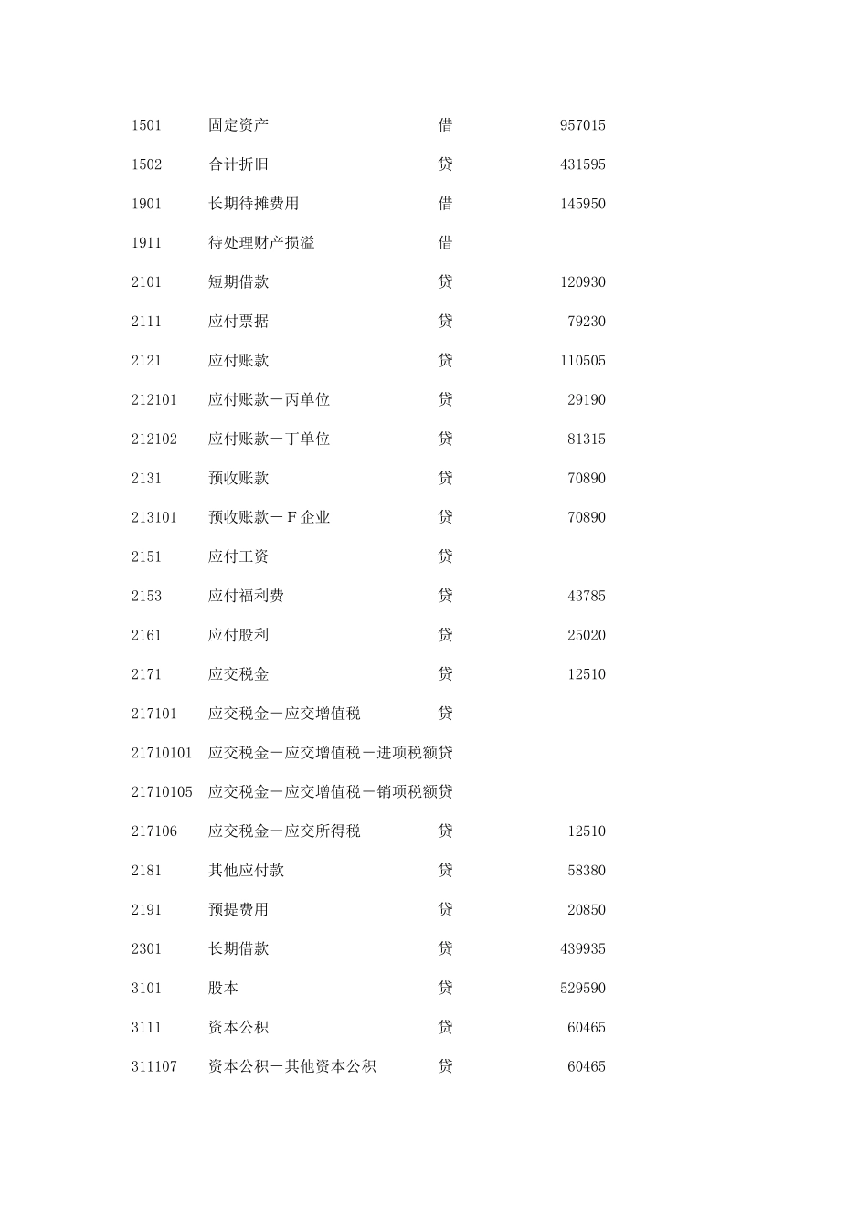 2025年山东会计从业资格电算化实务操作真题_第2页