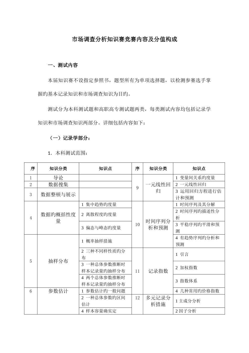 2025年调查分析知识竞赛内容及分值构成_第1页