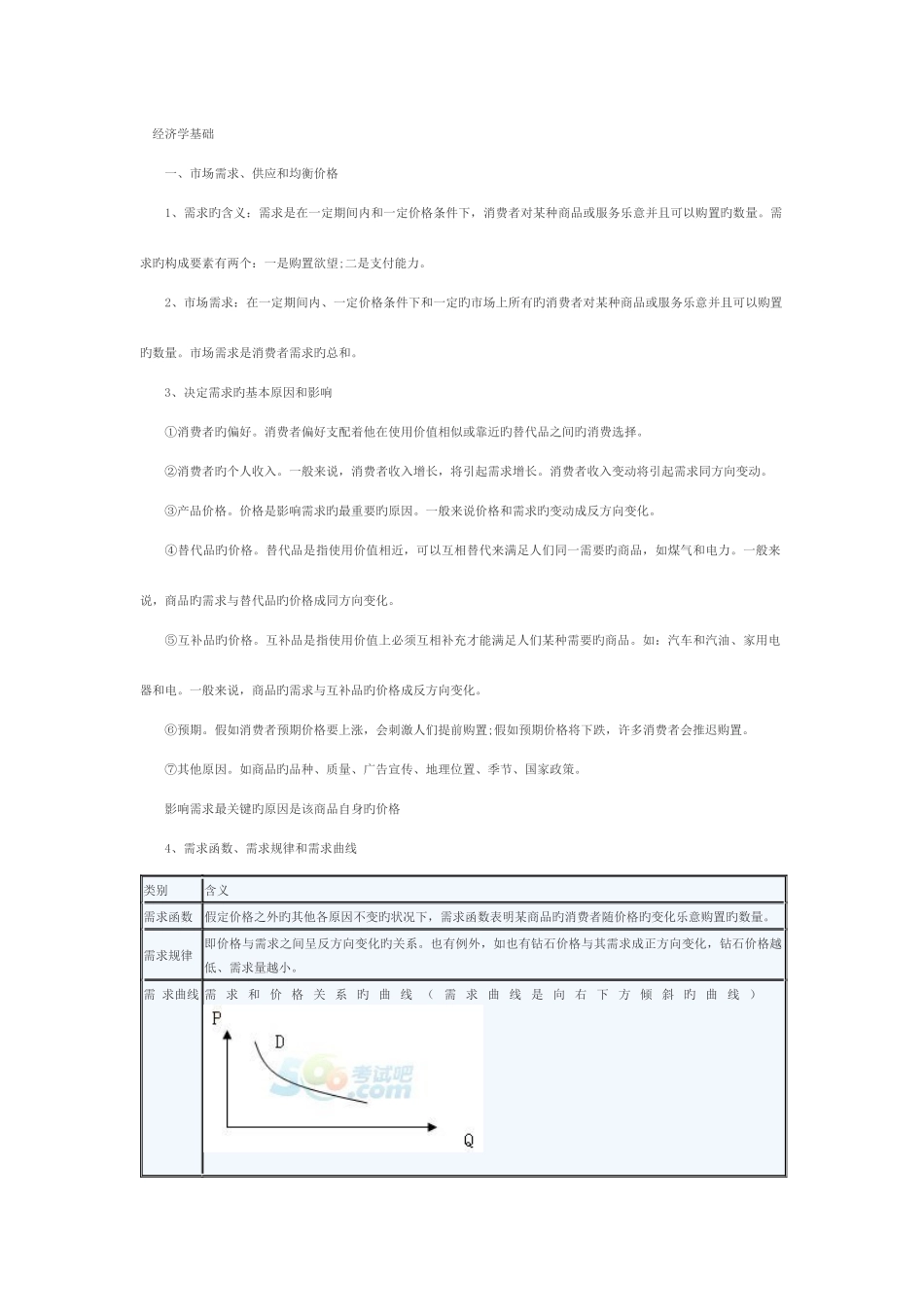2025年经济学基础知识点_第1页