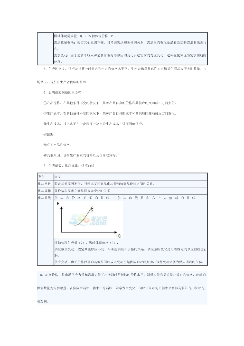 2025年经济学基础知识点_第2页