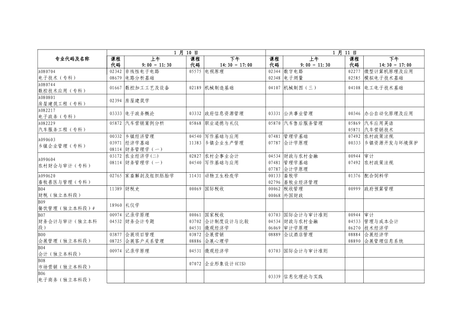 2025年自考科目_第3页