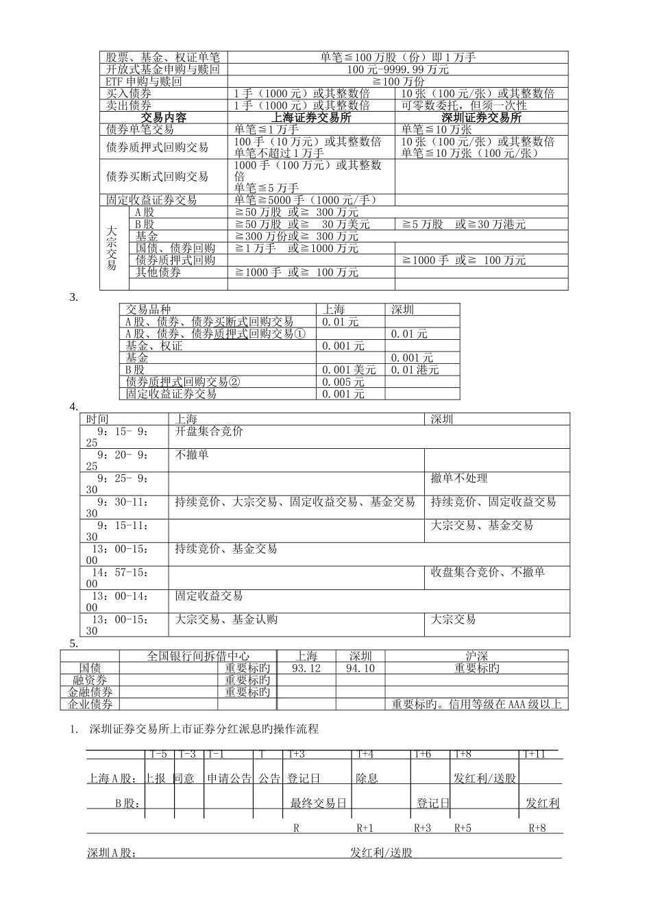 2025年证券从业资格考试证券交易表格_第2页