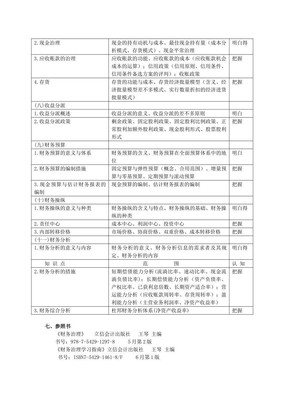 2025年《财务管理》考试大纲_第3页