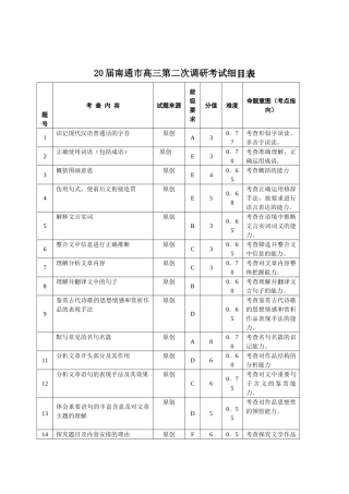 南通市高三第二次调研考试细目表