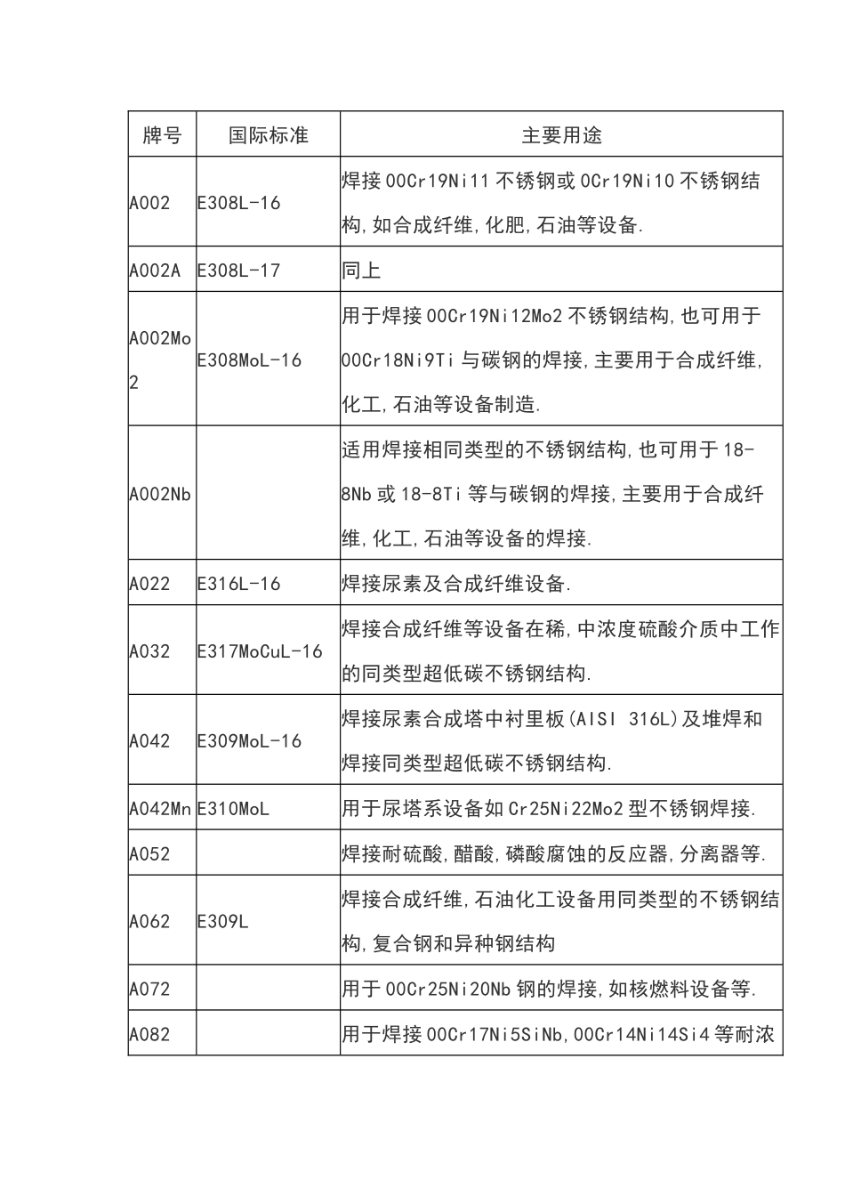 不锈钢焊条基础知识_第1页