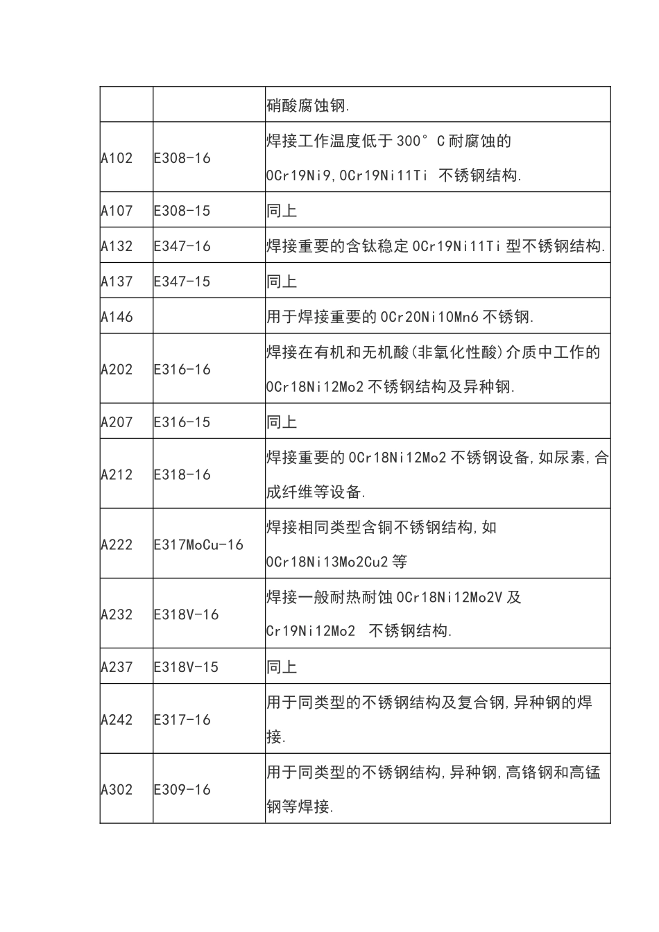 不锈钢焊条基础知识_第2页