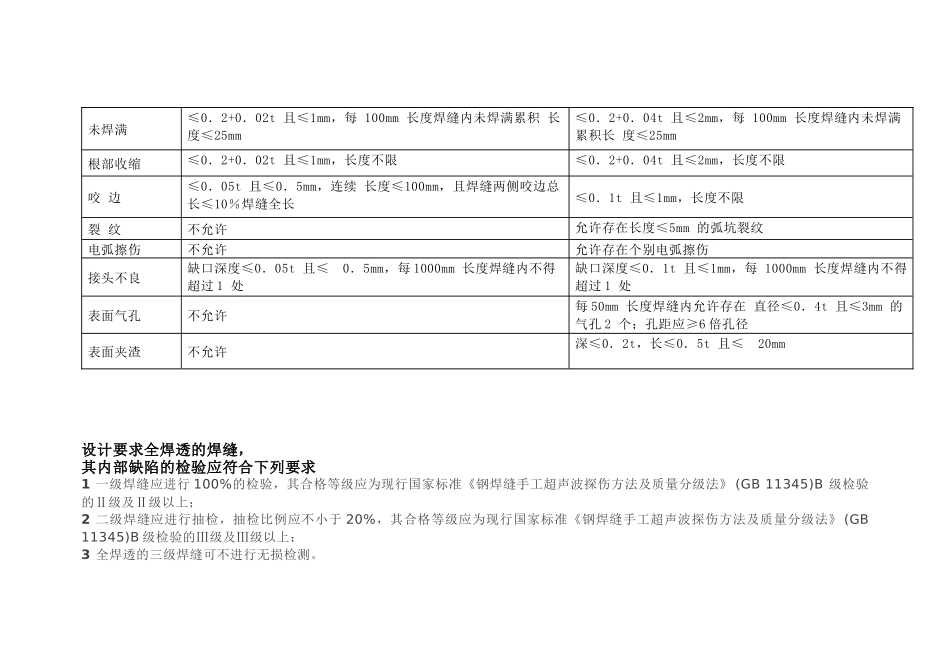 焊缝的无损检测要求及等级分类解释_第2页