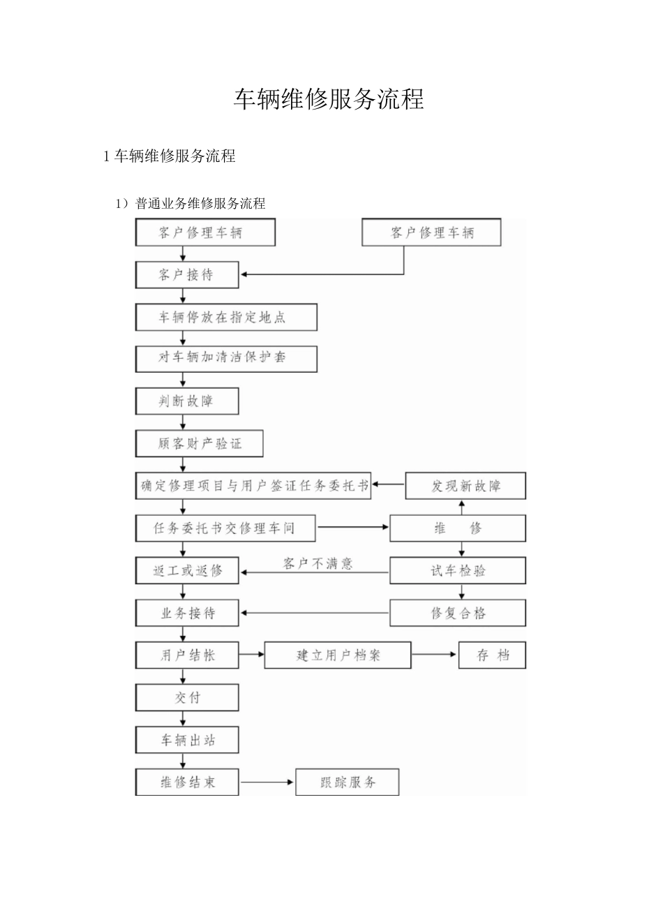 车辆维修服务流程_第1页