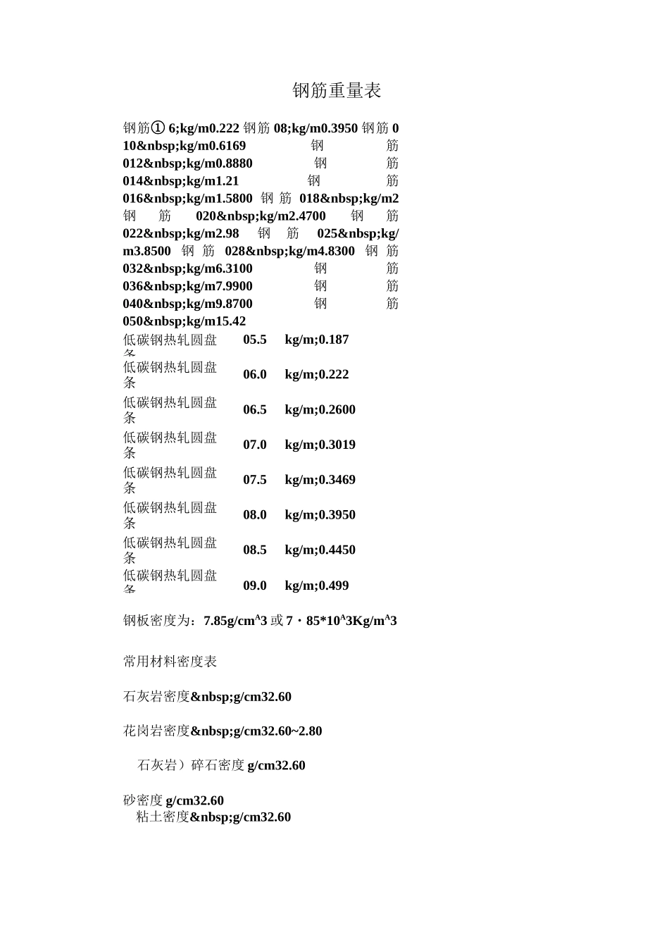 钢筋长度与重量换算表_第1页
