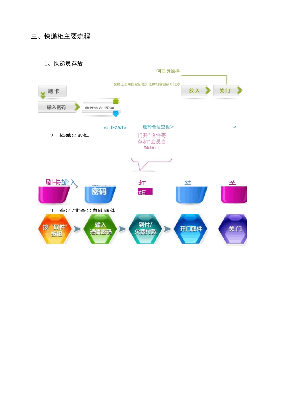 智能快递柜系统方案全解_第3页