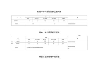 水电厂标准附录