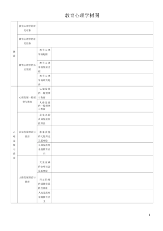 教育心理学树图【勤思】1
