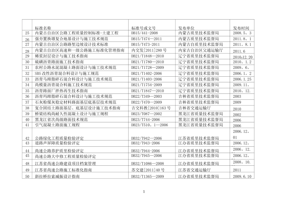 各省公路工程地方技术标准一览表_第2页