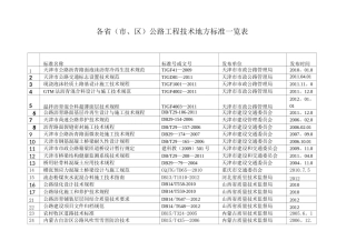 各省公路工程地方技术标准一览表