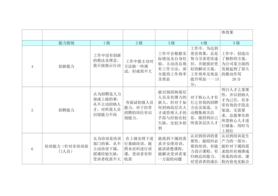 岗位胜任力测评通用模型_第2页