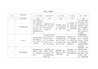 岗位胜任力测评通用模型