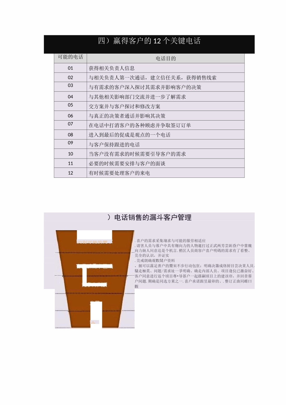 电话营销的目的_第3页
