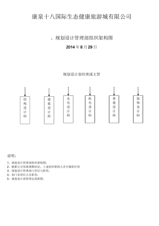规划设计部架构职责