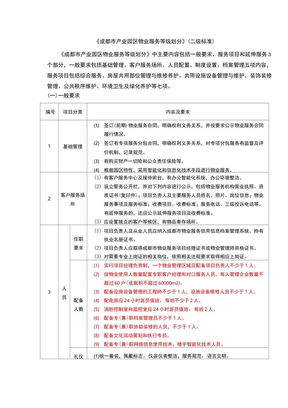 成都市产业园区物业服务等级划分二级标准整理版_第1页