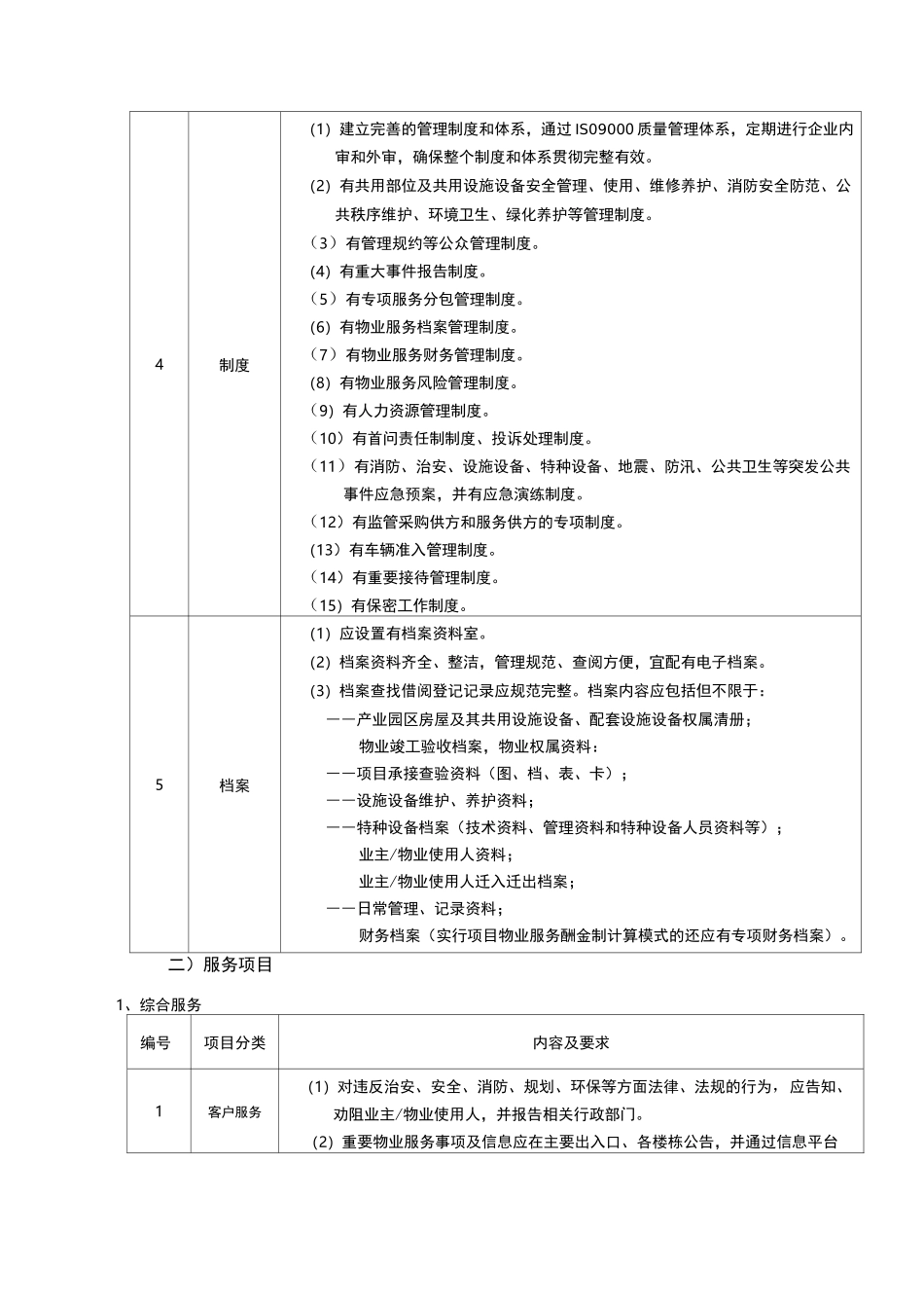 成都市产业园区物业服务等级划分二级标准整理版_第2页