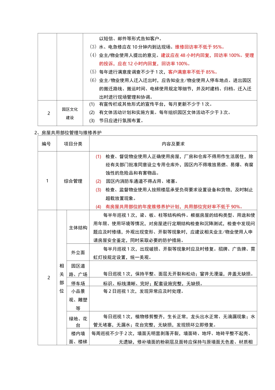 成都市产业园区物业服务等级划分二级标准整理版_第3页