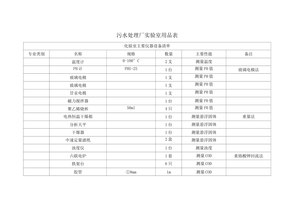 污水处理厂实验室用品表_第1页