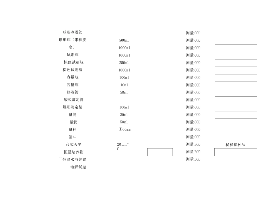 污水处理厂实验室用品表_第2页