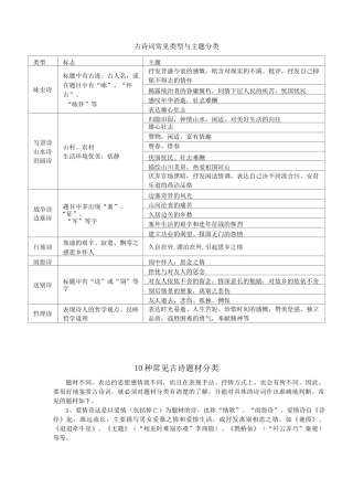 古诗词常见类型与主题分类
