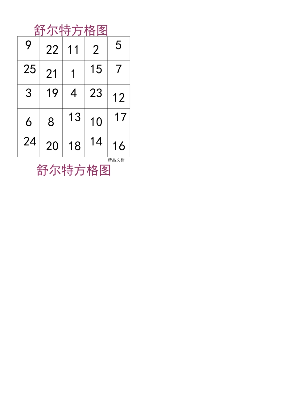 舒尔特方格A4直接打印版_第1页