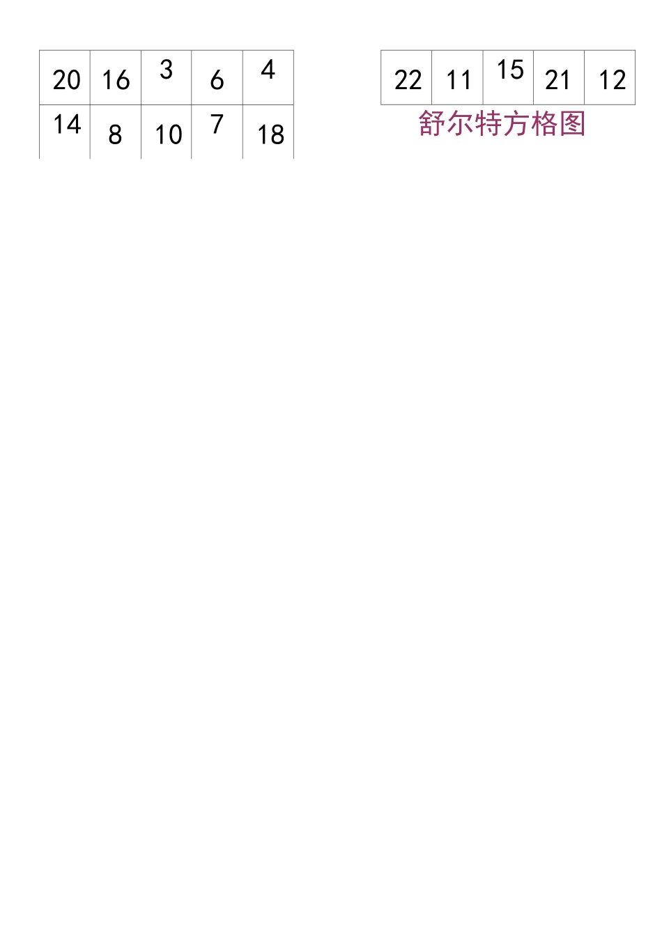 舒尔特方格A4直接打印版_第3页
