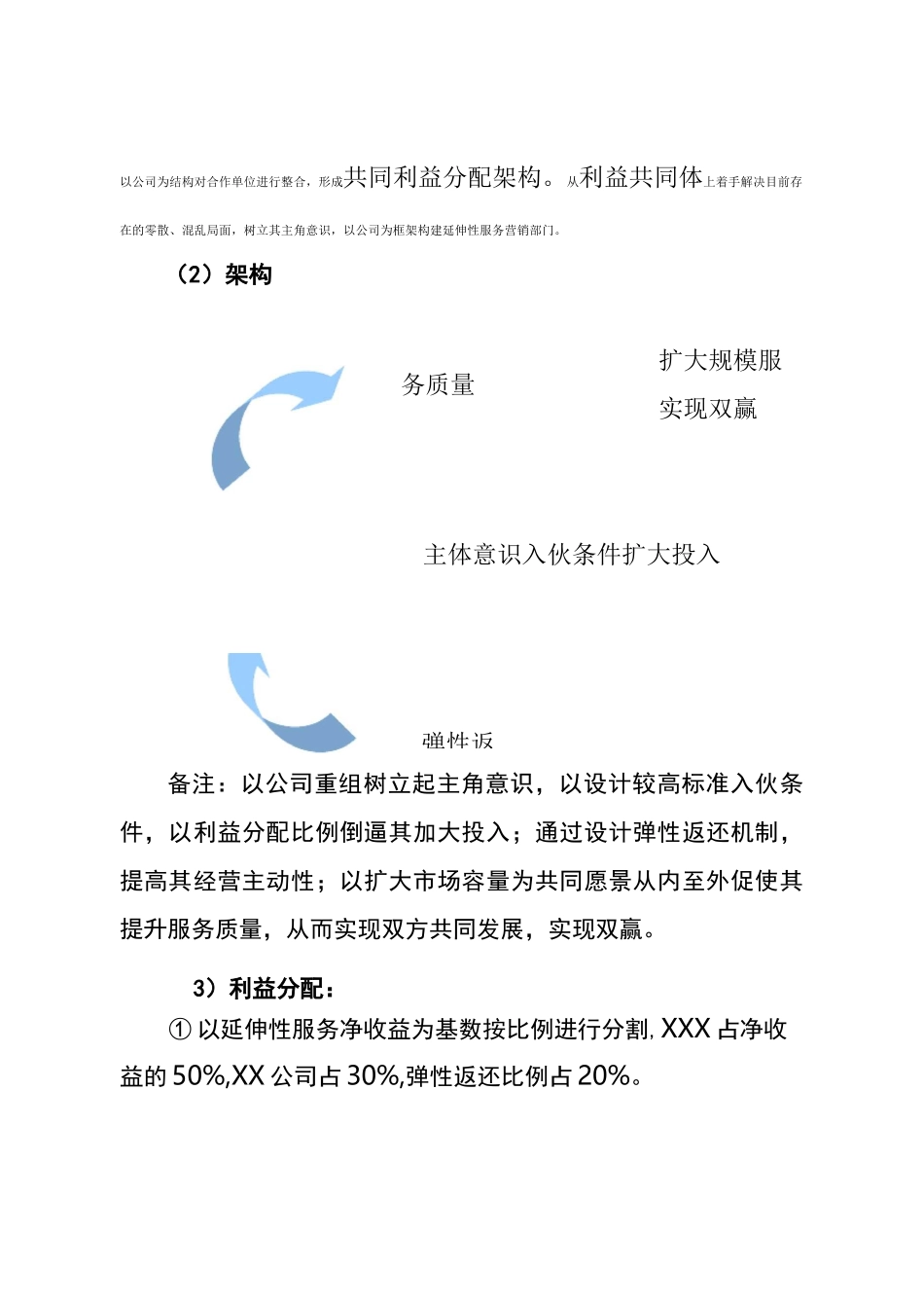 营销体系体系建设方案_第2页