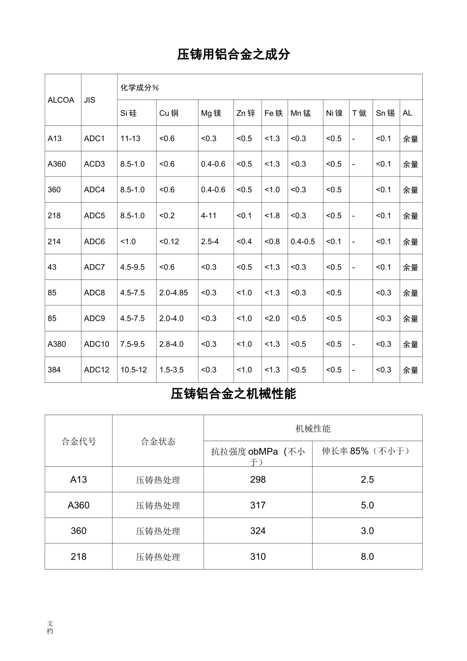 铝合金化学成分表_第2页