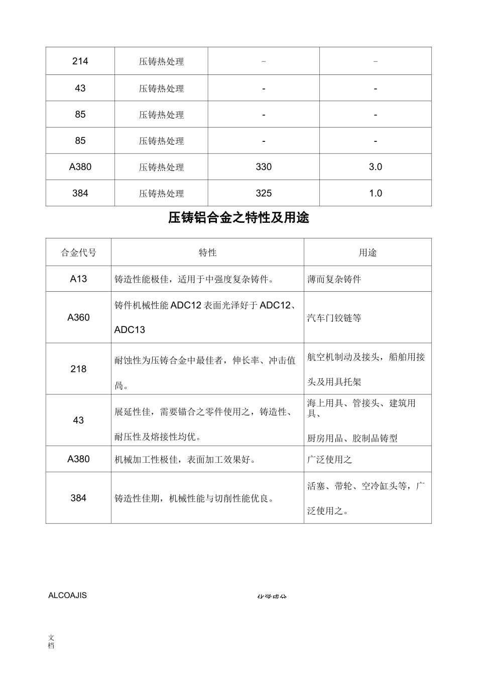 铝合金化学成分表_第3页