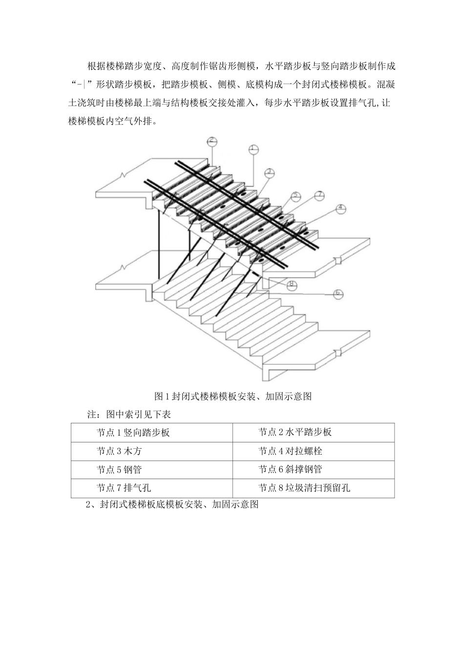 现浇楼梯封闭式模板施工工法_第2页