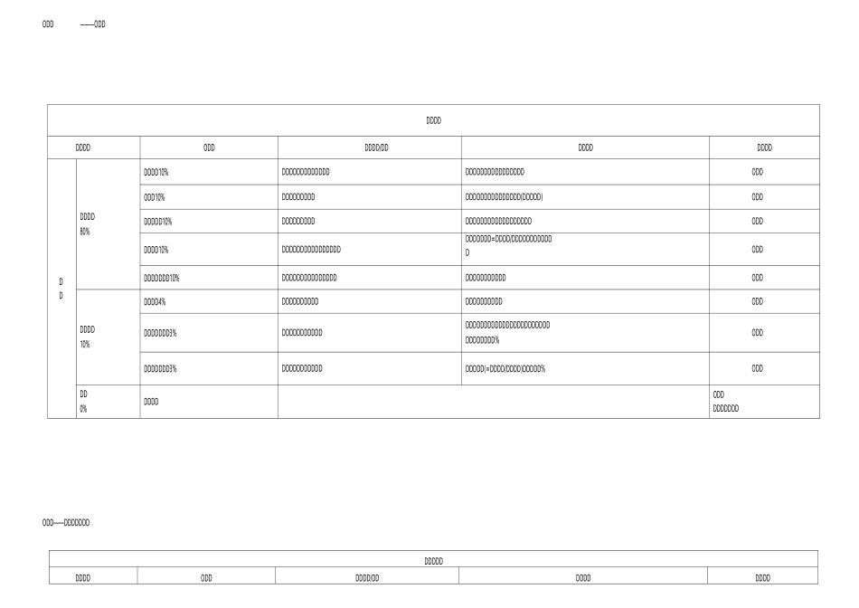 kpi)绩效考核指标_第1页