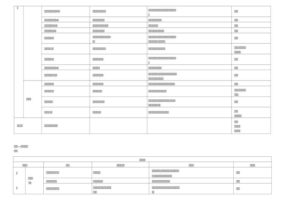 kpi)绩效考核指标_第3页