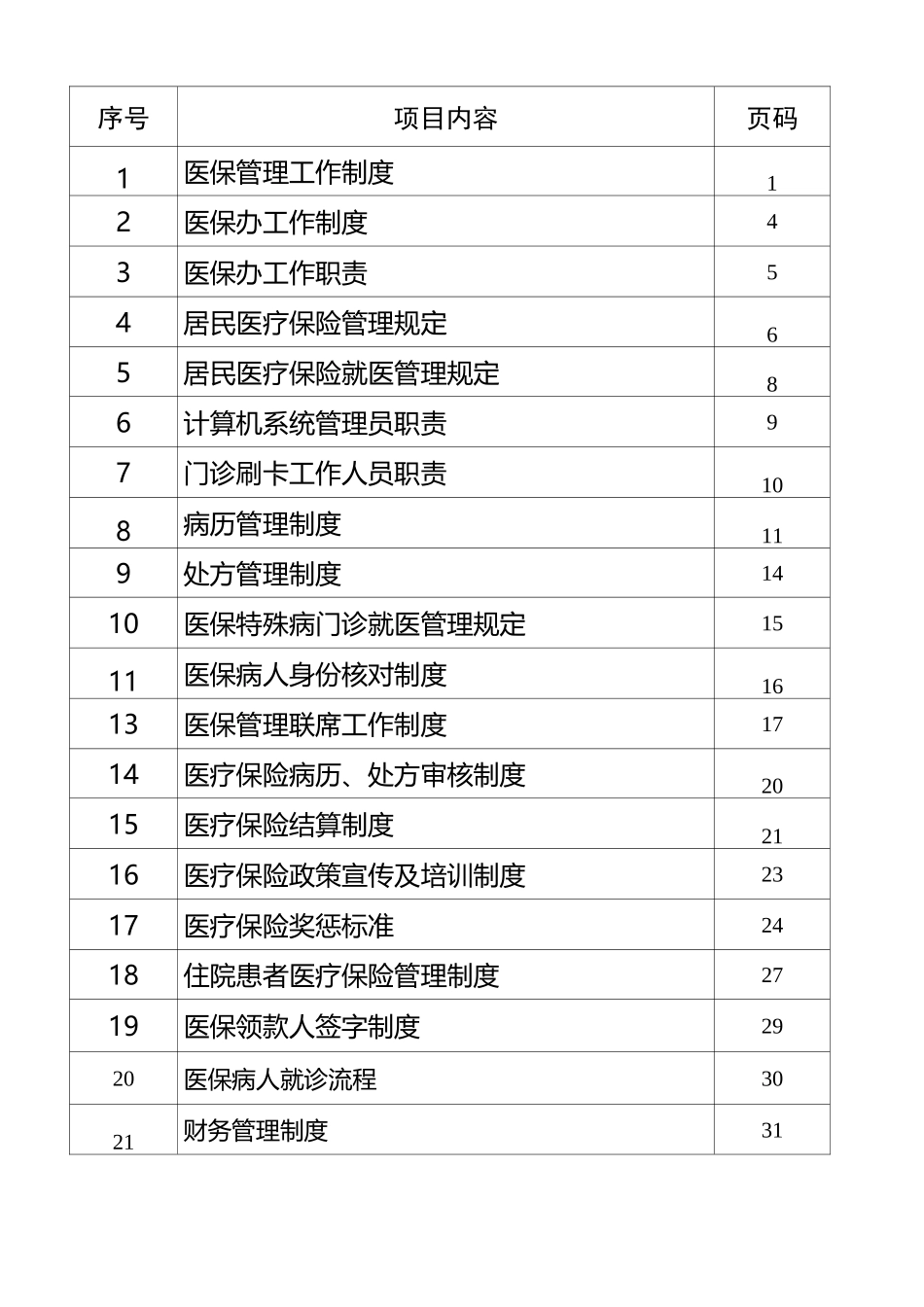 医院医保管理制度(标准) (1)_第1页