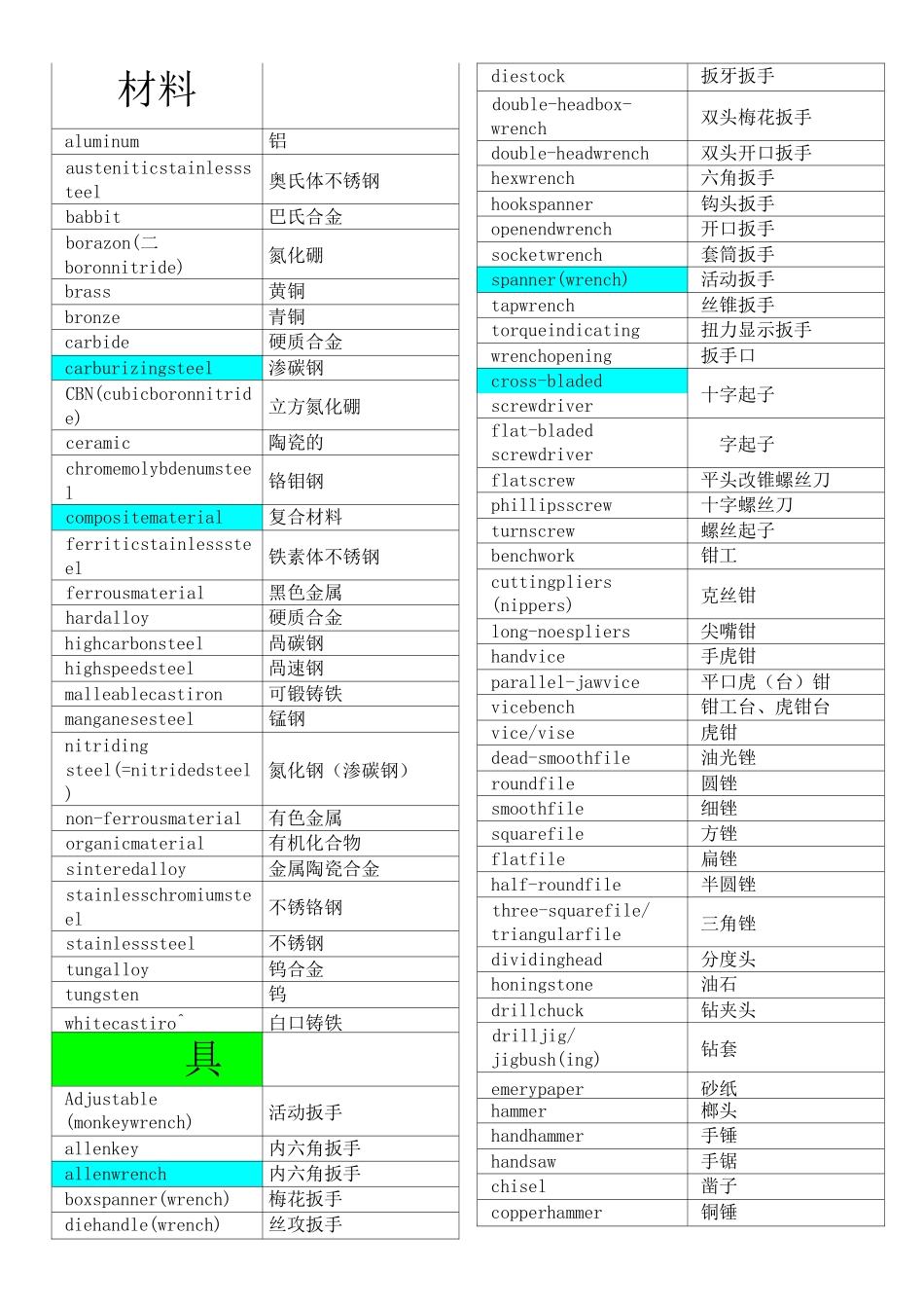 (机械制造行业)机械常用英语词汇_第1页